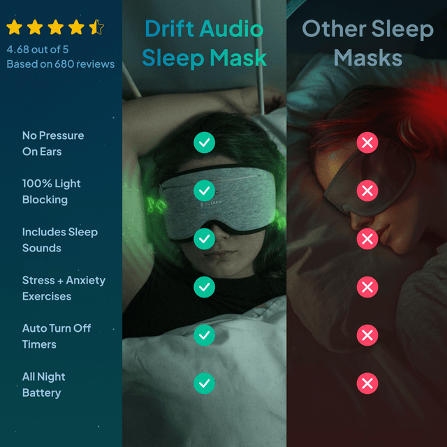 Drift Audio - Sleep Mask v2.0